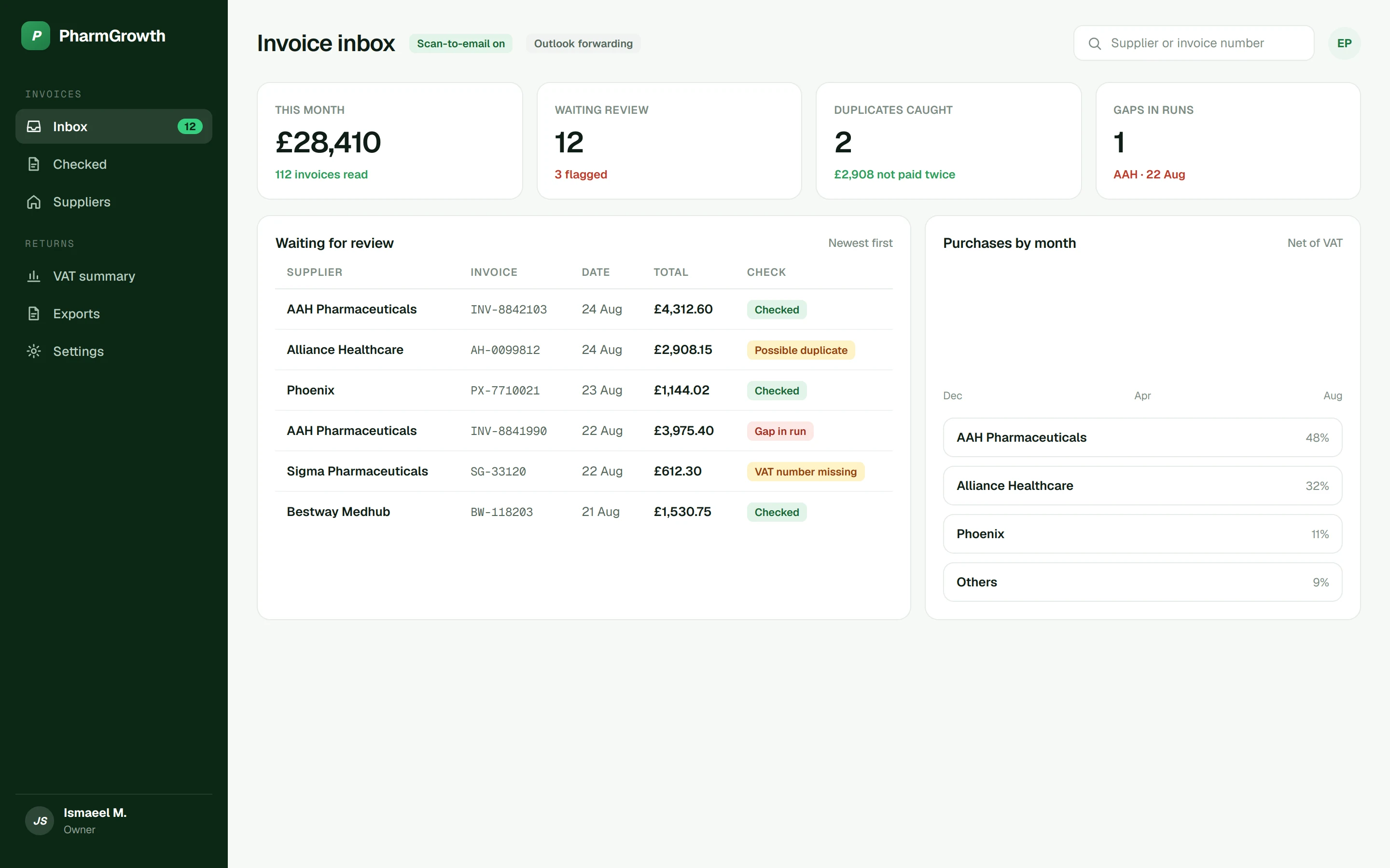 Ledgerly invoice inbox with duplicates and gaps flagged